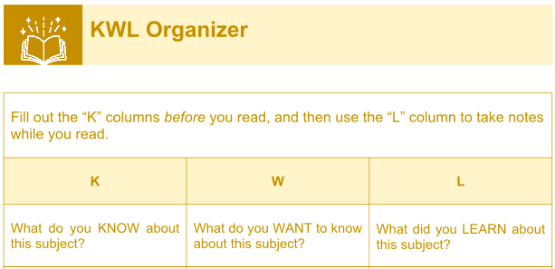 KWL chart, KWL graphic organizer example, know, want, learn 